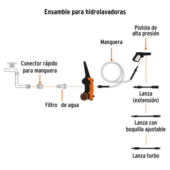 Hidrolavadora Eléctrica 1500 PSI 1400W TRUPER Hidrolavadora Eléctrica 1500 PSI 1400W TRUPER